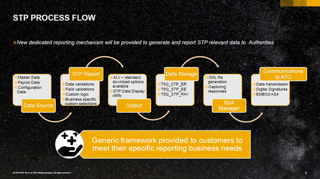 what-is-stp-phase-2-arrow-research-corporation